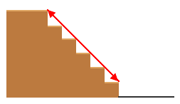 Top step to bottom step