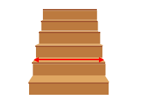 Width of step